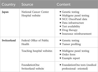 Access, autonomy, and affordability: ethical and human rights issues surrounding multigene panel testing for cancer in Japan and Switzerland